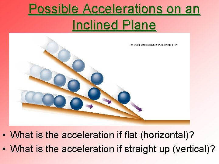 Possible Accelerations on an Inclined Plane • What is the acceleration if flat (horizontal)?