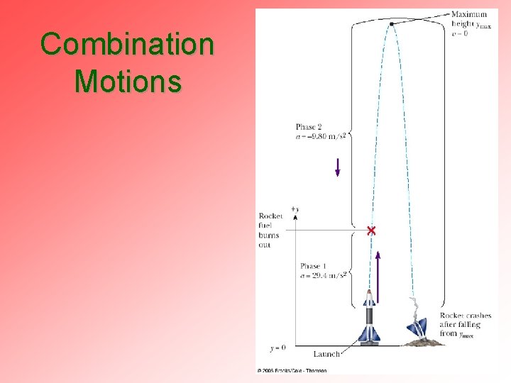 Combination Motions 