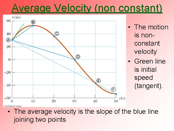 Average Velocity (non constant) • The motion is nonconstant velocity • Green line is