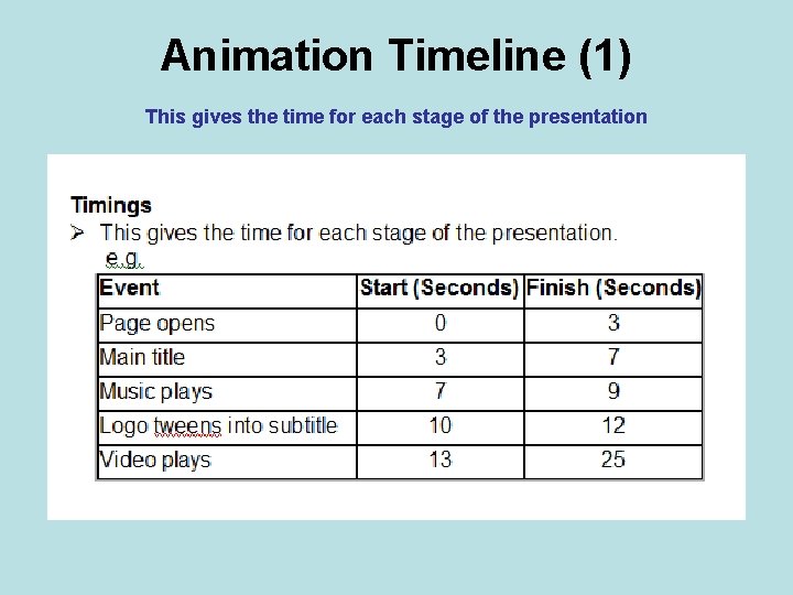 Animation Timeline (1) This gives the time for each stage of the presentation 