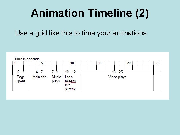 Animation Timeline (2) Use a grid like this to time your animations 