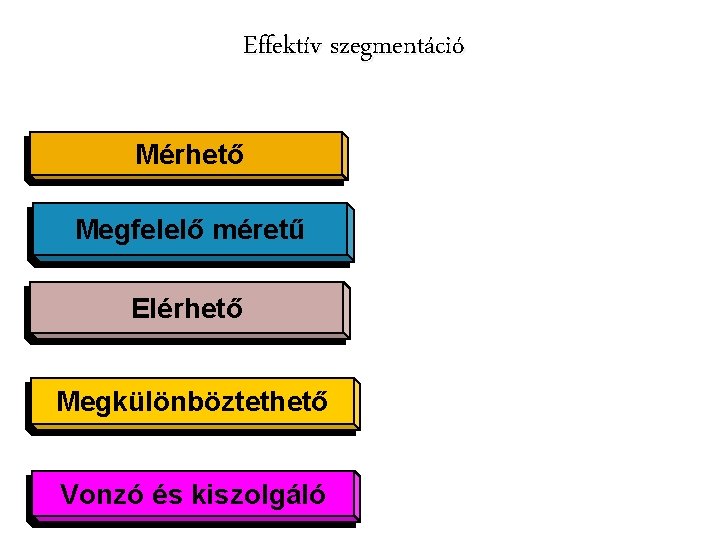 Effektív szegmentáció Mérhető Megfelelő méretű Elérhető Megkülönböztethető Vonzó és kiszolgáló 