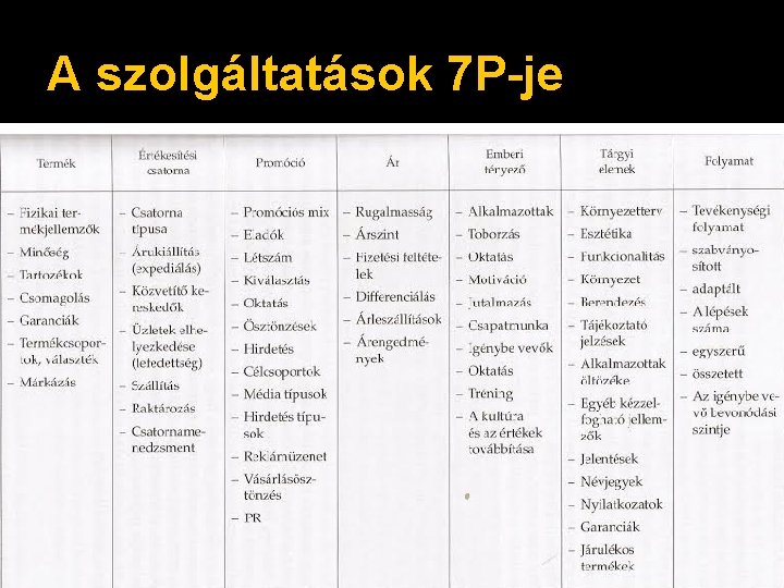 A szolgáltatások 7 P-je 