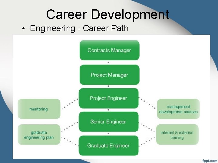 Career Development • Engineering - Career Path 