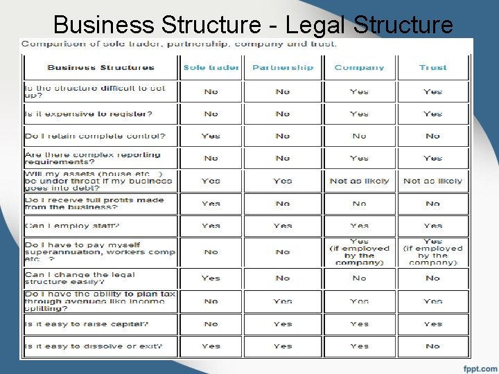Business Structure - Legal Structure 