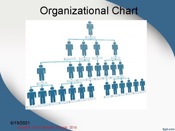 Organizational Chart 6/19/2021 Updated by Dr Deepani Guruge 2016 