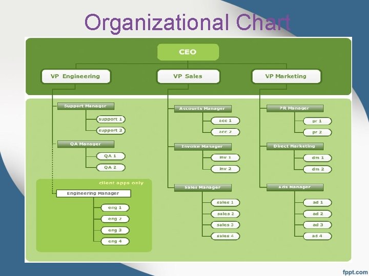 Organizational Chart 