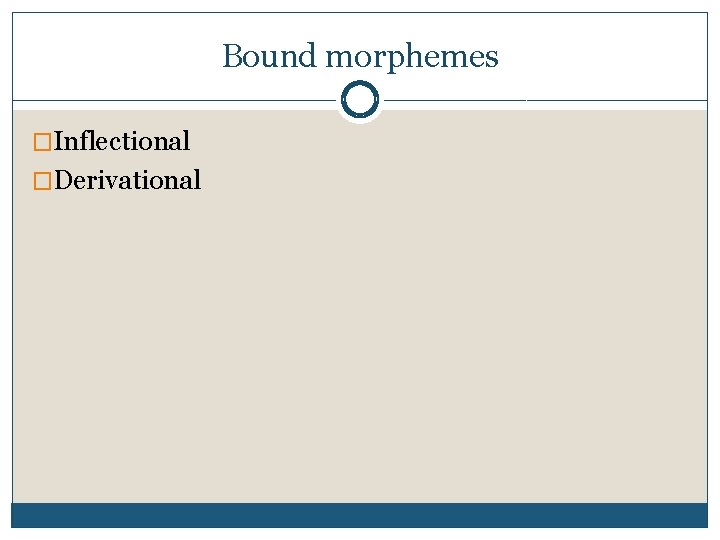 Bound morphemes �Inflectional �Derivational 