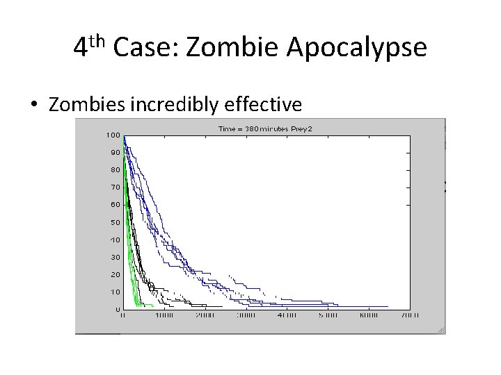 4 th Case: Zombie Apocalypse • Zombies incredibly effective 