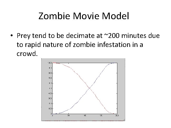 Zombie Movie Model • Prey tend to be decimate at ~200 minutes due to