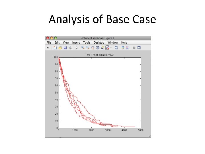 Analysis of Base Case 