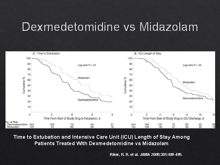 Dexmedetomidine vs Midazolam Time to Extubation and Intensive Care Unit (ICU) Length of Stay