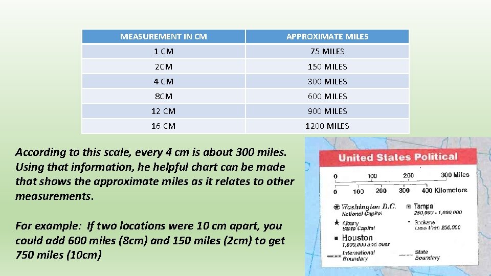 MEASUREMENT IN CM APPROXIMATE MILES 1 CM 75 MILES 2 CM 150 MILES 4