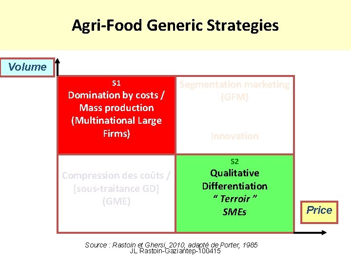 Agri-Food Generic Strategies Volume S 1 Domination by costs / Mass production (Multinational Large
