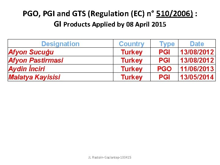 PGO, PGI and GTS (Regulation (EC) n° 510/2006) : GI Products Applied by 08