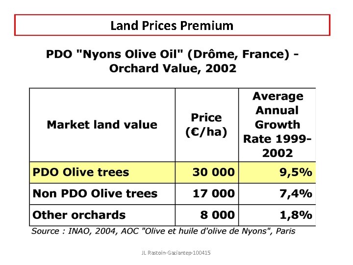 Land Prices Premium JL Rastoin-Gaziantep-100415 