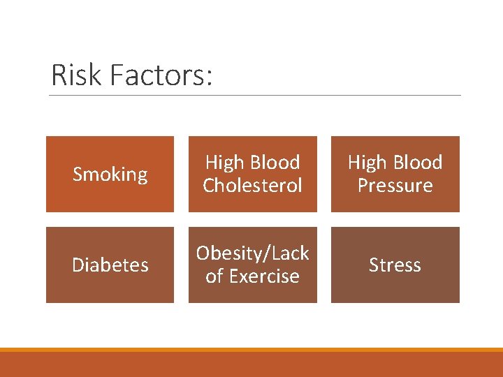 Risk Factors: Smoking High Blood Cholesterol High Blood Pressure Diabetes Obesity/Lack of Exercise Stress