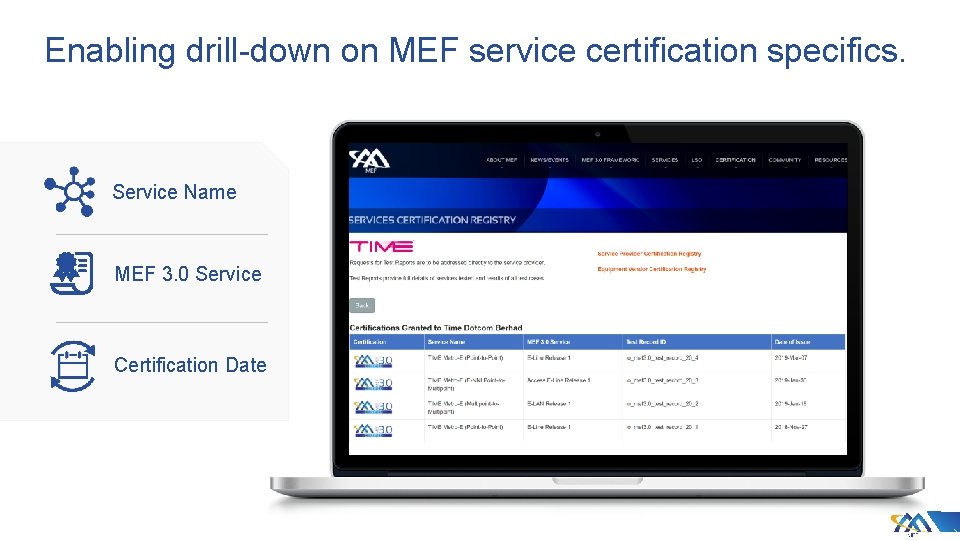 Enabling drill-down on MEF service certification specifics. Service Name MEF 3. 0 Service Certification