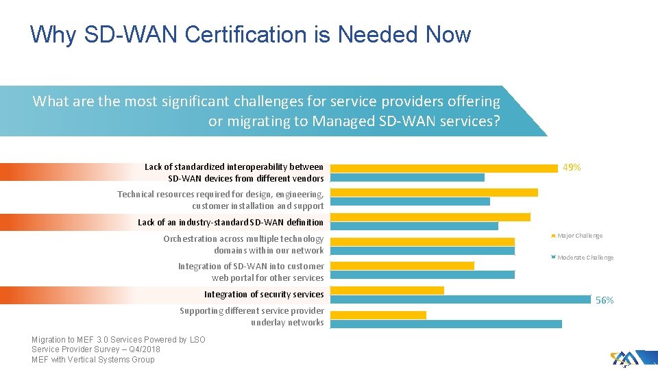 Why SD-WAN Certification is Needed Now What are the most significant challenges for service