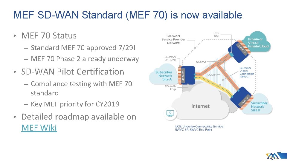 MEF SD-WAN Standard (MEF 70) is now available • MEF 70 Status – Standard