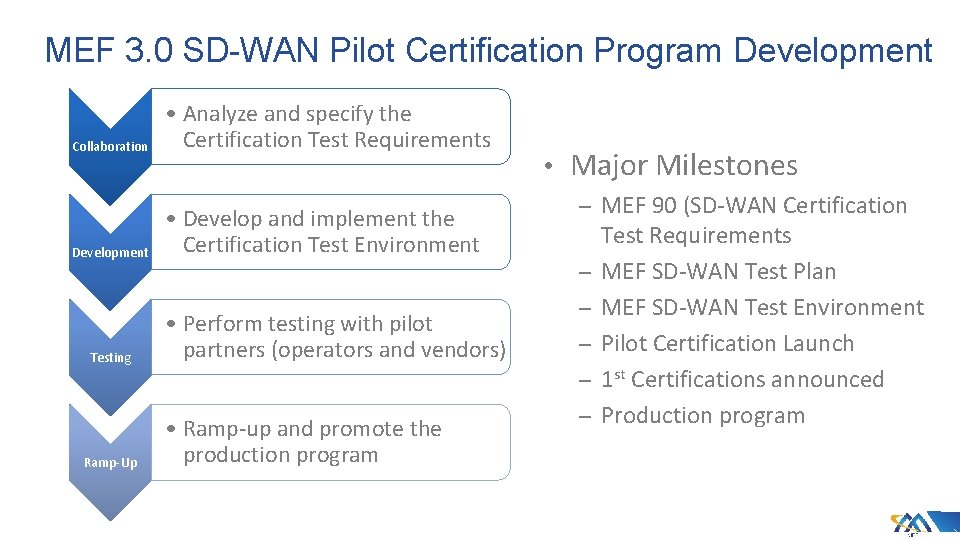 MEF 3. 0 SD-WAN Pilot Certification Program Development Collaboration • Analyze and specify the