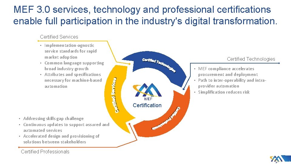 MEF 3. 0 services, technology and professional certifications enable full participation in the industry's