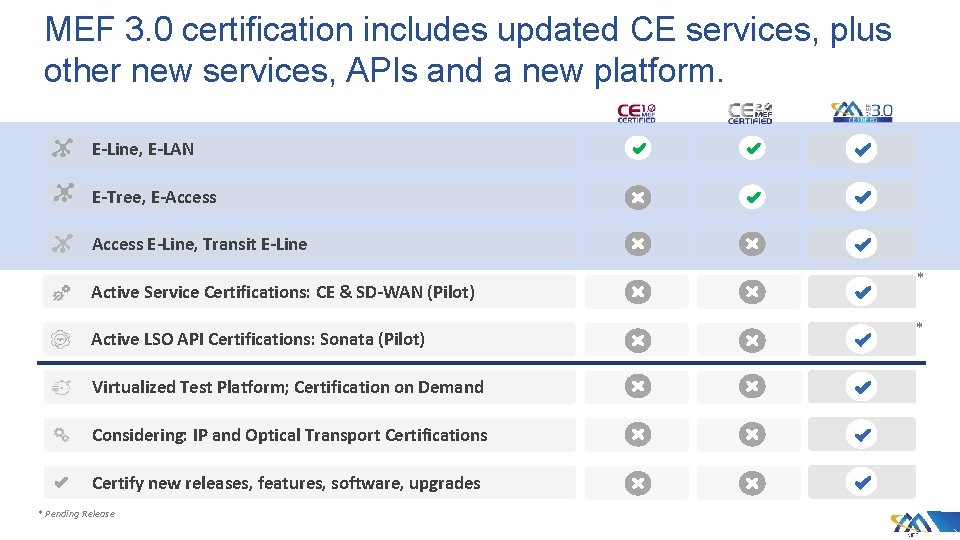 MEF 3. 0 certification includes updated CE services, plus other new services, APIs and