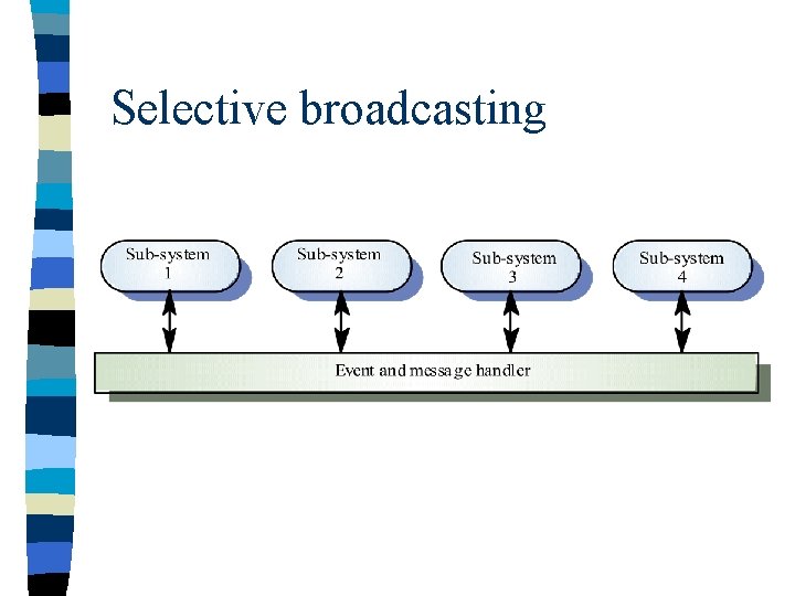 Selective broadcasting 