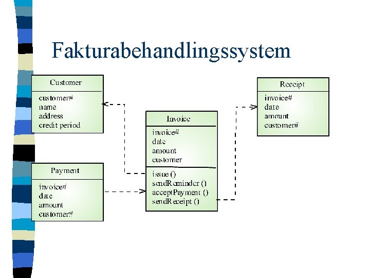 Fakturabehandlingssystem 