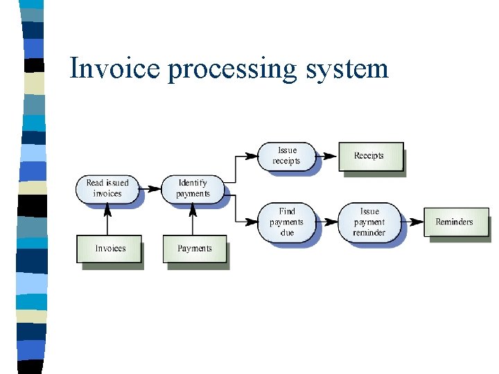Invoice processing system 
