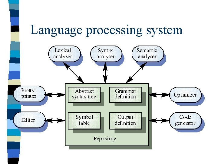 Language processing system 