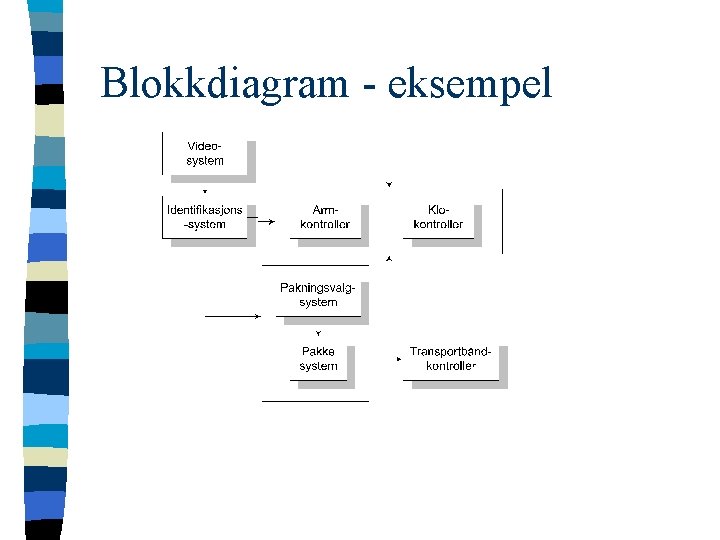 Blokkdiagram - eksempel 