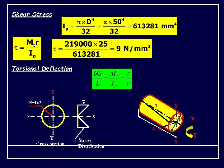 Shear Stress Torsional Deflection Y R=D/2 X X Y D L X Y Cross-section