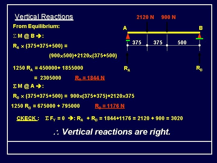 Vertical Reactions 2120 N From Equilibrium: 900 N A B S M @ B