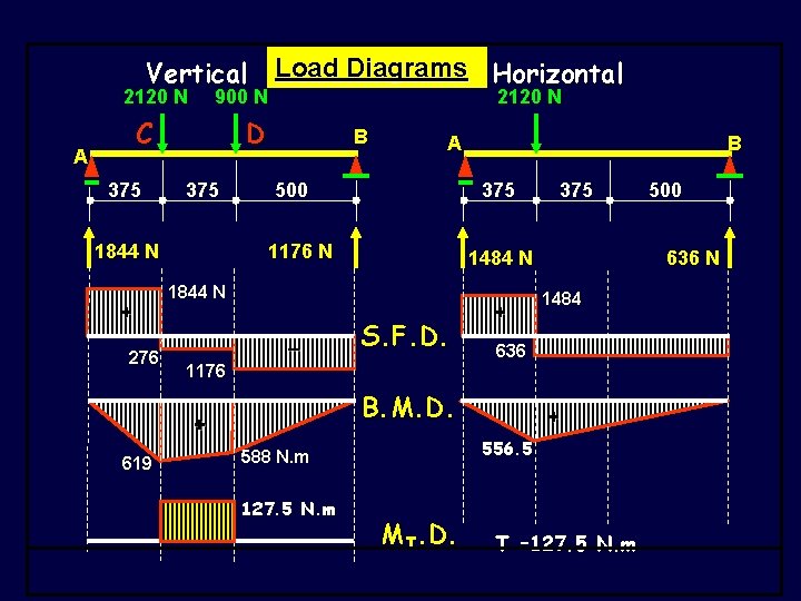 Vertical Load Diagrams Horizontal 2120 N 900 N C A 375 D 375 1844