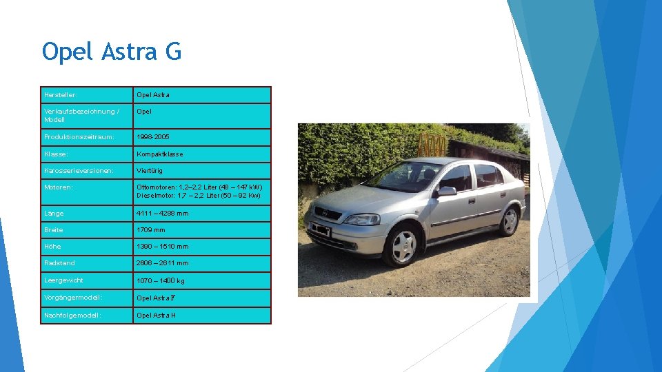 Opel Astra G Hersteller: Opel Astra Verkaufsbezeichnung / Modell Opel Produktionszeitraum: 1998 -2005 Klasse: