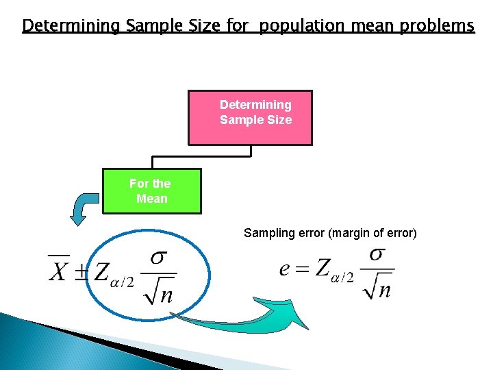 Determining Sample Size for population mean problems Determining Sample Size For the Mean Sampling