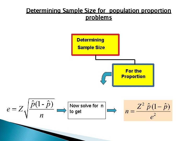 Determining Sample Size for population proportion problems Determining Sample Size For the Proportion Now