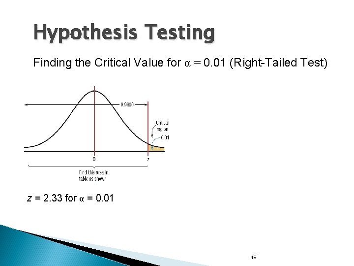 Hypothesis Testing Finding the Critical Value for α = 0. 01 (Right-Tailed Test) z