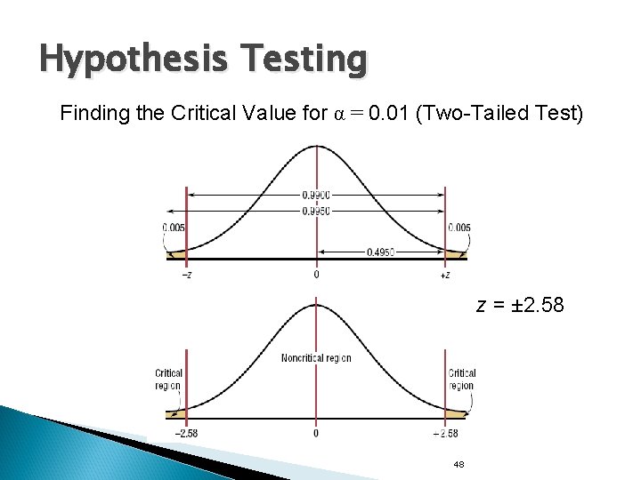 Hypothesis Testing Finding the Critical Value for α = 0. 01 (Two-Tailed Test) z