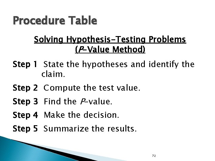 Procedure Table Solving Hypothesis-Testing Problems (P-Value Method) Step 1 State the hypotheses and identify