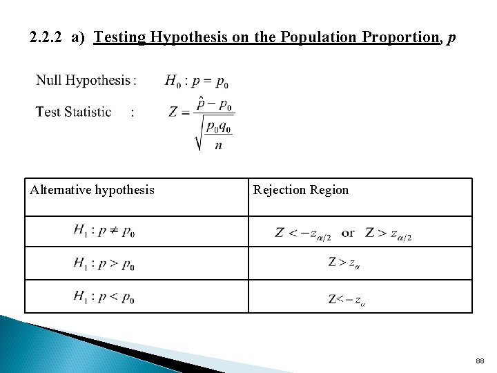2. 2. 2 a) Testing Hypothesis on the Population Proportion, p Alternative hypothesis Rejection