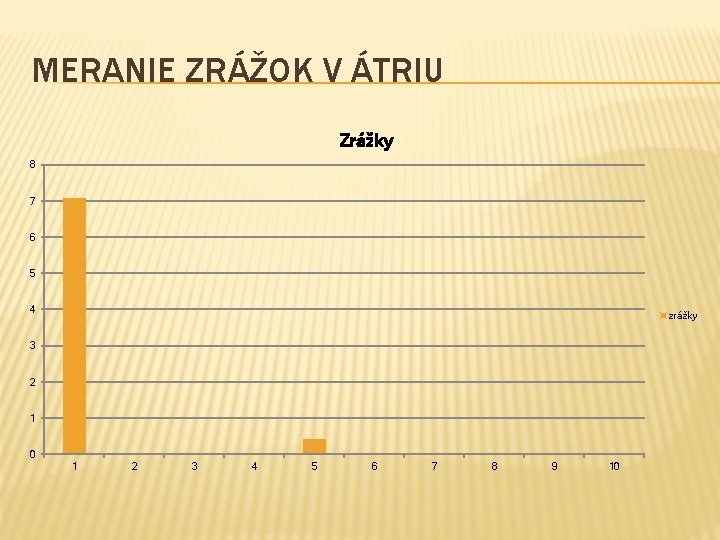 MERANIE ZRÁŽOK V ÁTRIU Zrážky 8 7 6 5 4 zrážky 3 2 1 MERANIE ZRÁŽOK V ÁTRIU Zrážky 8 7 6 5 4 zrážky 3 2 1