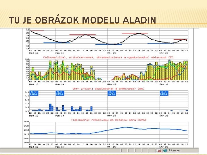 TU JE OBRÁZOK MODELU ALADIN TU JE OBRÁZOK MODELU ALADIN