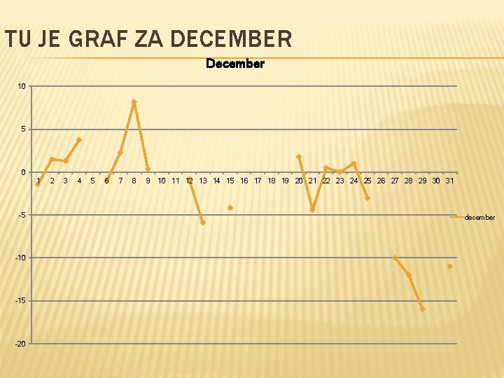 TU JE GRAF ZA DECEMBER December 10 5 0 1 -5 -10 -15 -20 TU JE GRAF ZA DECEMBER December 10 5 0 1 -5 -10 -15 -20