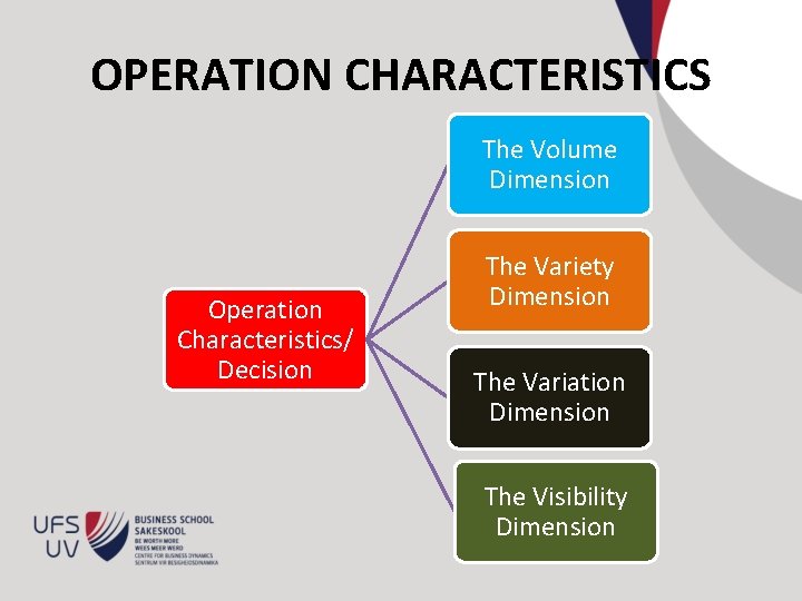 OPERATION CHARACTERISTICS The Volume Dimension Operation Characteristics/ Decision The Variety Dimension The Variation Dimension
