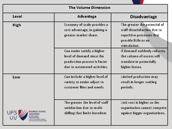 The Volume Dimension Level Advantage Disadvantage High Economy of scale provides a cost advantage,