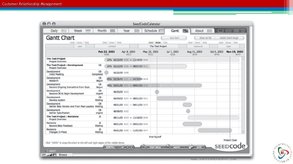 Customer Relationship Management 