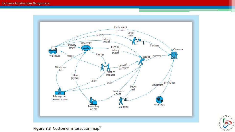 Customer Relationship Management 