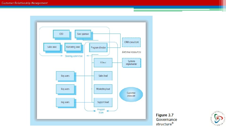 Customer Relationship Management 